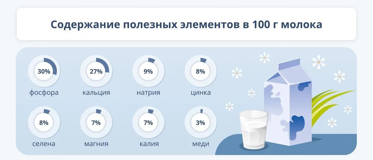 Полезные свойства молока для организма человека Полезные свойства молока для организма человека