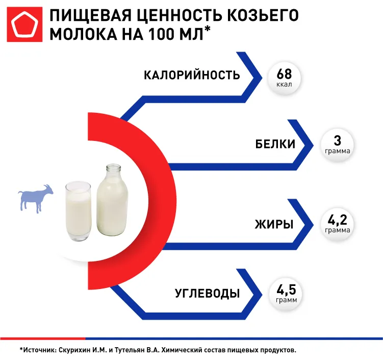 Польза молока | ВКонтакте Польза молока | ВКонтакте