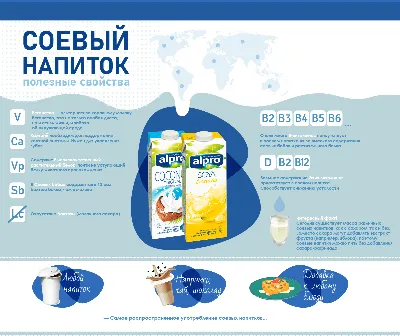 О пользе молоке, или Урок правильного питания