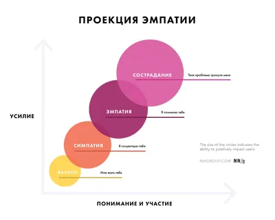 Как понять, что ты ему нравишься: психотерапевт Фомин раскрыл неочевидные  признаки мужской симпатии