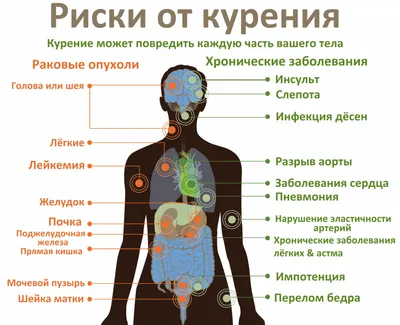 Картинки о вреде курения фотографии