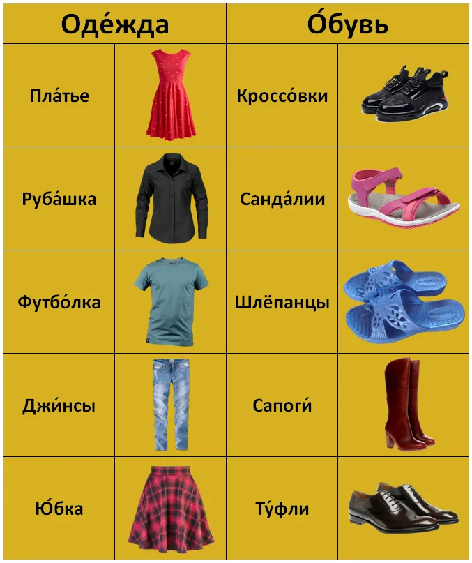 Clothes and Shoes – Learn Russian online with certified private teacher – Русский язык онлайн с опытным преподавателем Clothes and Shoes – Learn Russian online with certified private teacher – Русский язык онлайн с опытным преподавателем