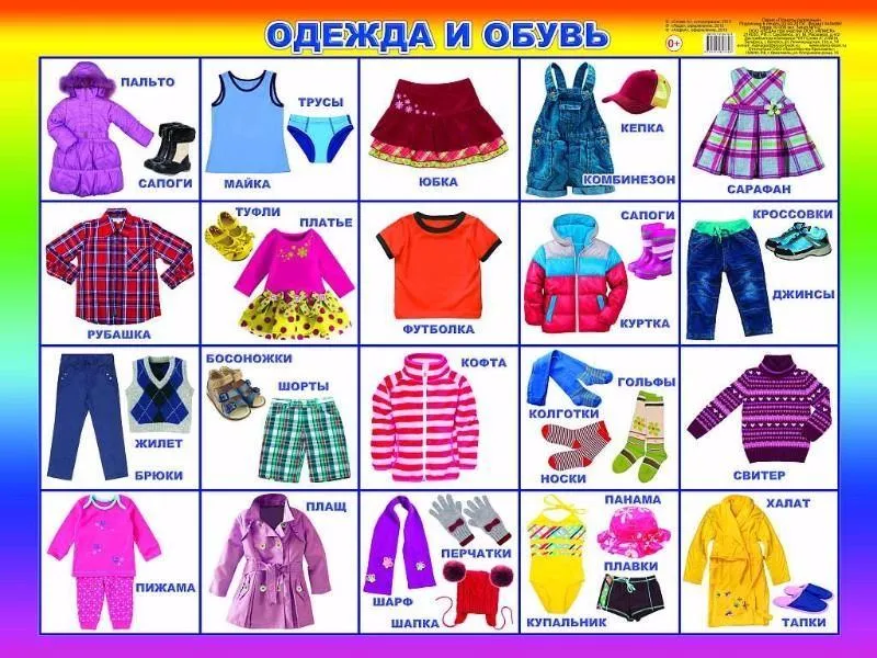 группа РОМАШКИ: Тема : Одежда.Головные уборы, Обувь\" группа РОМАШКИ: Тема : Одежда.Головные уборы, Обувь\"