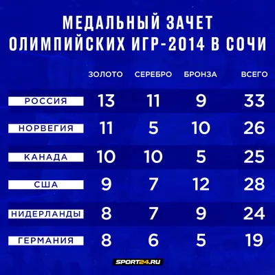 Олимпиада Сочи 2014 – 5 лет. Юбилей или поминки?