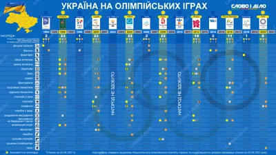 Золото Олимпиады: из чего делают награды для спортсменов // Статьи НТВ