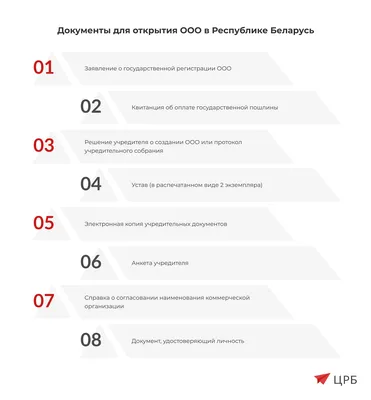 Документы для открытия ООО в РБ: перечень необходимых документов