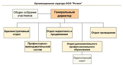 Юридический адрес для регистрации ООО 2023: требования - Dokia