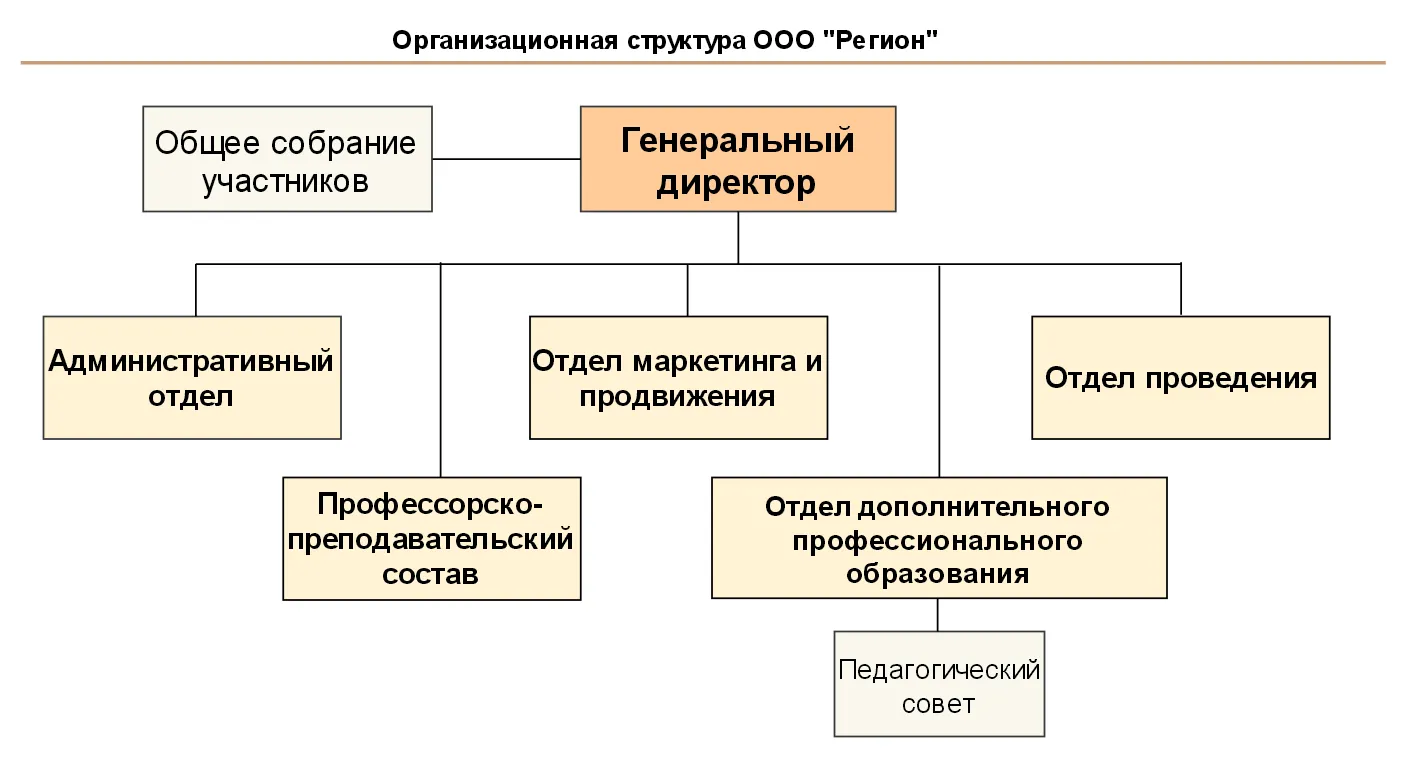 Юридический адрес для регистрации ООО 2023: требования - Dokia Юридический адрес для регистрации ООО 2023: требования - Dokia