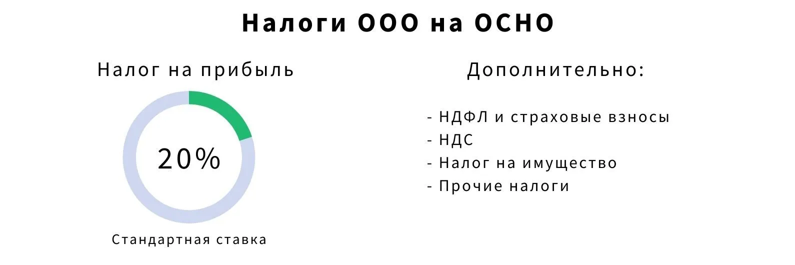 Решение о создании ООО — образец 2024 года Решение о создании ООО — образец 2024 года