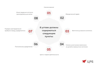 Как добавить нового учредителя в ООО