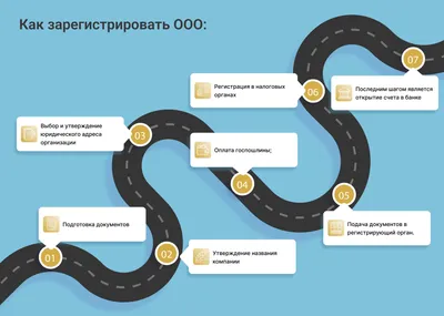 Ответственность учредителя ООО по долгам: субсидиарная и солидарная