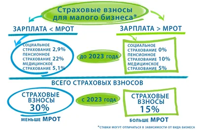 Регистрация ООО. Что нужно знать перед созданием ООО? Не открывайте ООО,  узнайте подводные камни! - YouTube