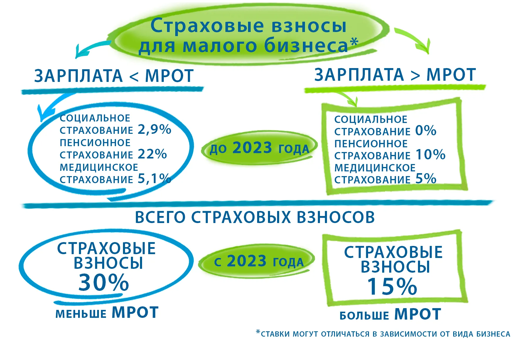 Регистрация ООО. Что нужно знать перед созданием ООО? Не открывайте ООО, узнайте подводные камни! - YouTube Регистрация ООО. Что нужно знать перед созданием ООО? Не открывайте ООО, узнайте подводные камни! - YouTube