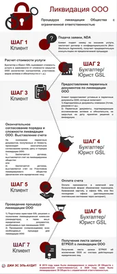 ИП в ООО: перерегистрация в Минске и Беларуси