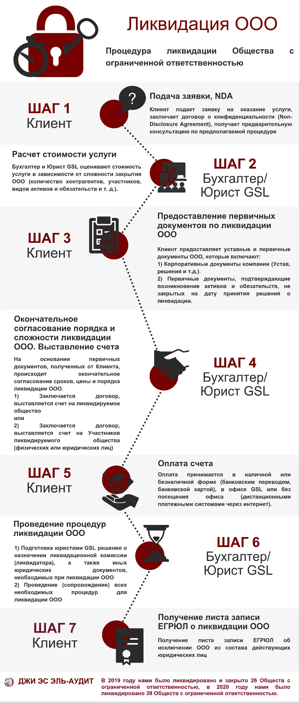 ИП в ООО: перерегистрация в Минске и Беларуси ИП в ООО: перерегистрация в Минске и Беларуси