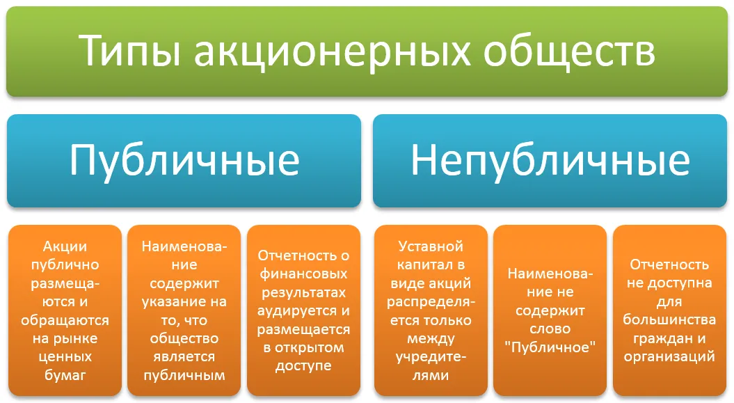 Как принудительно исключить участника из ООО Как принудительно исключить участника из ООО