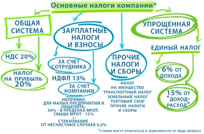 Форма Р13014 для уменьшения уставного капитала ООО