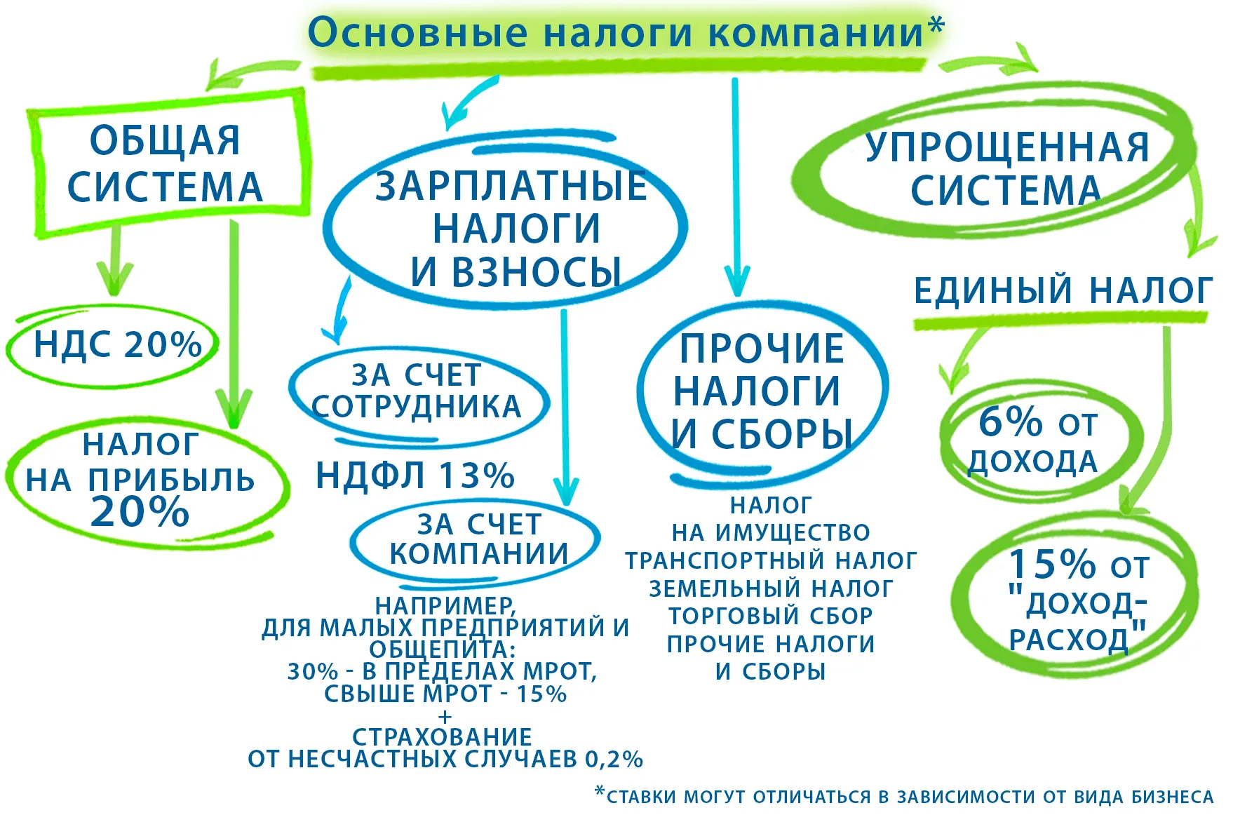 Форма Р13014 для уменьшения уставного капитала ООО Форма Р13014 для уменьшения уставного капитала ООО
