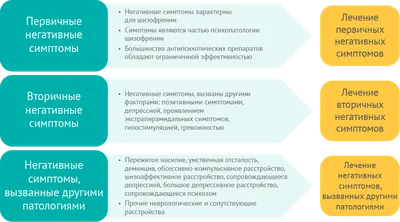 Частная психиатрия | Обучение | РОП