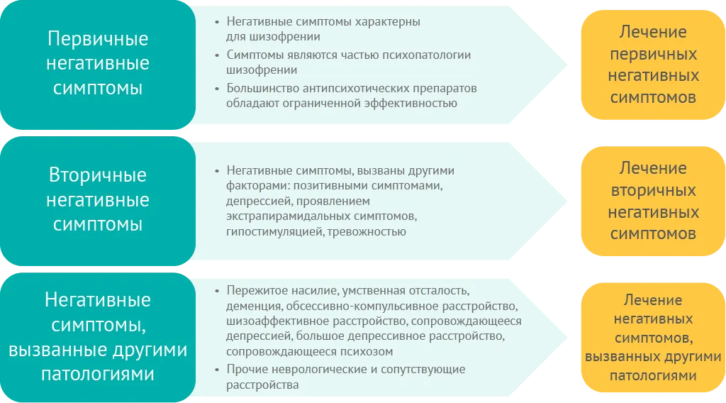 Частная психиатрия | Обучение | РОП Частная психиатрия | Обучение | РОП