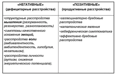 Шизофрения. Формы шизофрении