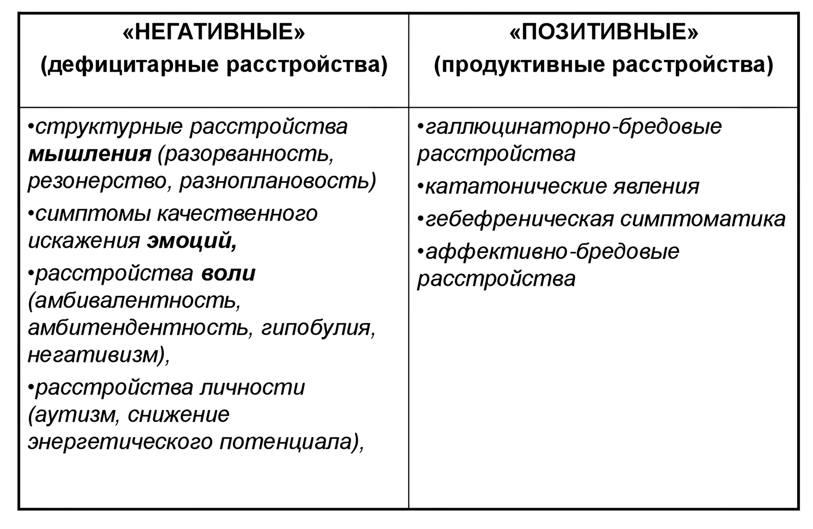 Шизофрения. Формы шизофрении Шизофрения. Формы шизофрении