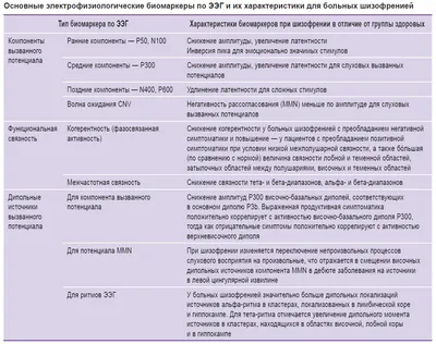 Симптомы шизофрении — Нож