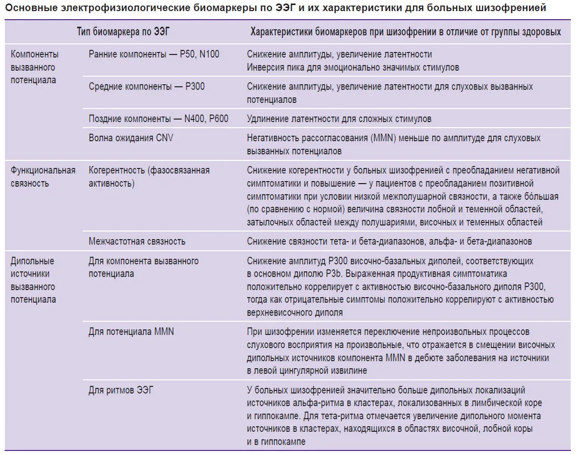 Симптомы шизофрении — Нож Симптомы шизофрении — Нож