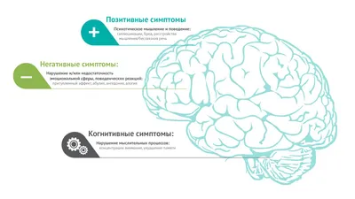 Шизофрения. Что это такое и как распознать? Основные признаки и симптомы. |  Василя Ибрагимова Клинический психолог | Дзен