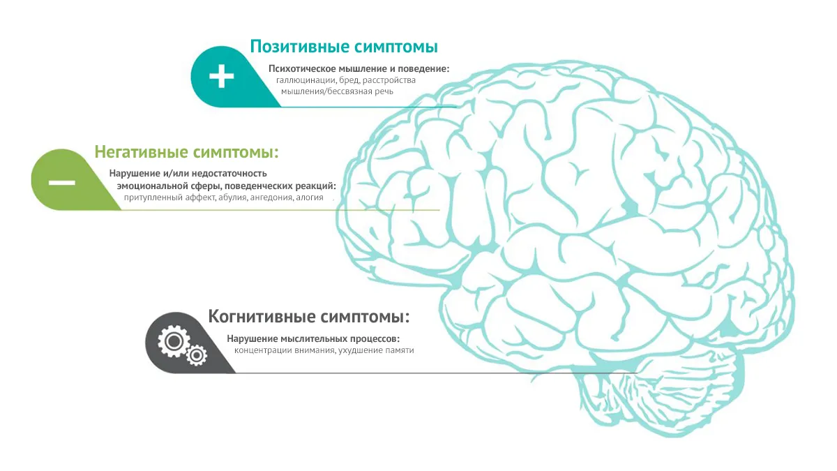 Шизофрения. Что это такое и как распознать? Основные признаки и симптомы. | Василя Ибрагимова Клинический психолог | Дзен Шизофрения. Что это такое и как распознать? Основные признаки и симптомы. | Василя Ибрагимова Клинический психолог | Дзен
