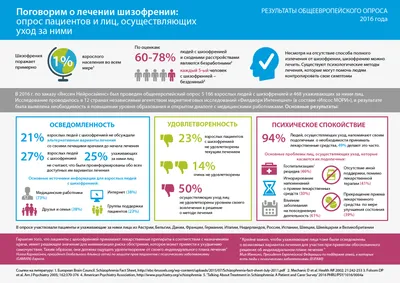 Шизофрения и мобилизация: берут ли в армию граждан с психическими  расстройствами