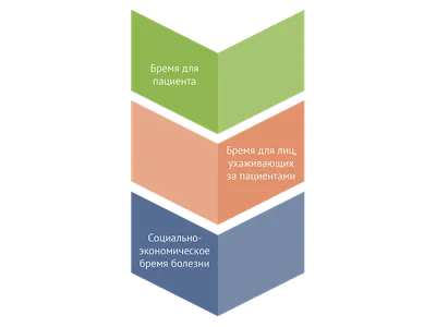 Похитительница разумов. Почему шизофрения до сих пор остается нераскрытой  загадкой медицины