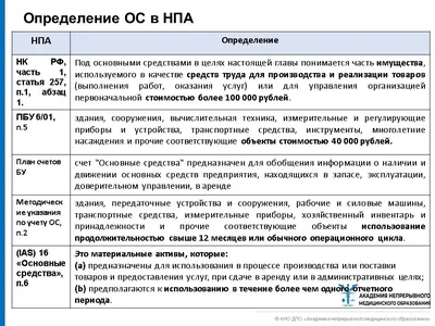 НОУ ИНТУИТ | Жилищно-коммунальное хозяйство. Лекция 6: Основные средства