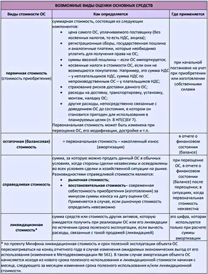 1С:КА и 1С:ERP 2: Учет основных средств. Отличия от конфигураций прошлого  поколения - Простые решения