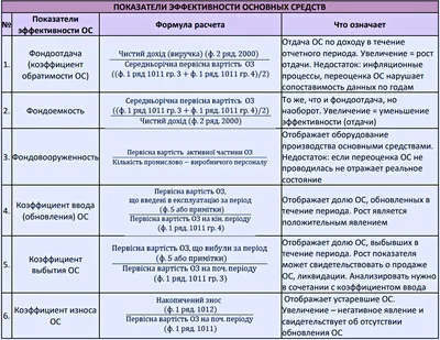 Виды оценки основных средств (ОС) | шеф-бухгалтер.рф