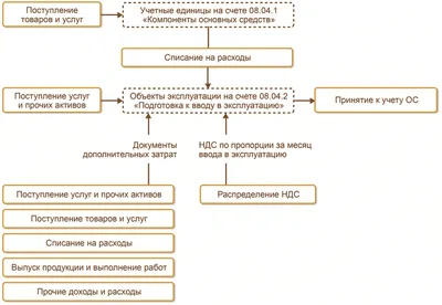 Основные средства предприятия - МОГОЛ АЛЬФА