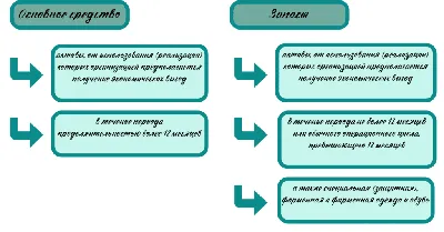 DM.Invent купить в Москве | Scanport