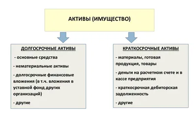 Инвентаризационная опись основных средств (Форма ИНВ-1)