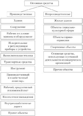 Учет основных средств на забалансовых счетах в 1С 8 | Учет Без Забот – Учет  без забот