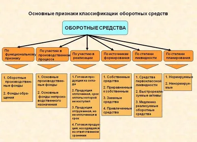 Основные средства (ОС): что это такое, что к ним относится и их учет на  предприятии | BanksToday