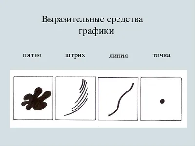 Приказ о вводе в эксплуатацию для справочника \"Основные средства\" (БП 3)