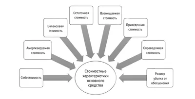 ФСБУ 6/2020 «Основные средства» и альтернативный переход в 1С