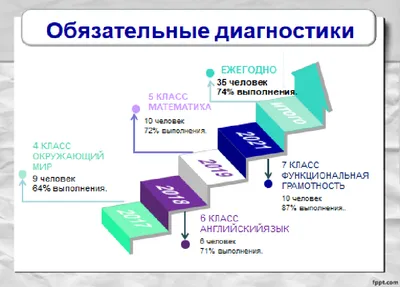 Развитие эмбриона по дням после ЭКО: стадии развития после переноса, рост,  таблицы норм
