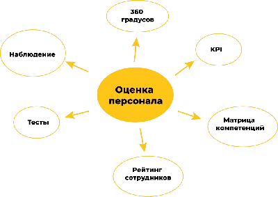 Результаты независимой диагностики