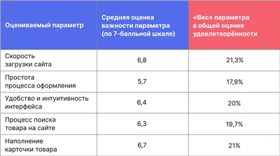 Как добавлять, изменять и удалять отзывы и оценки на Google Картах -  Компьютер - Cправка - Карты