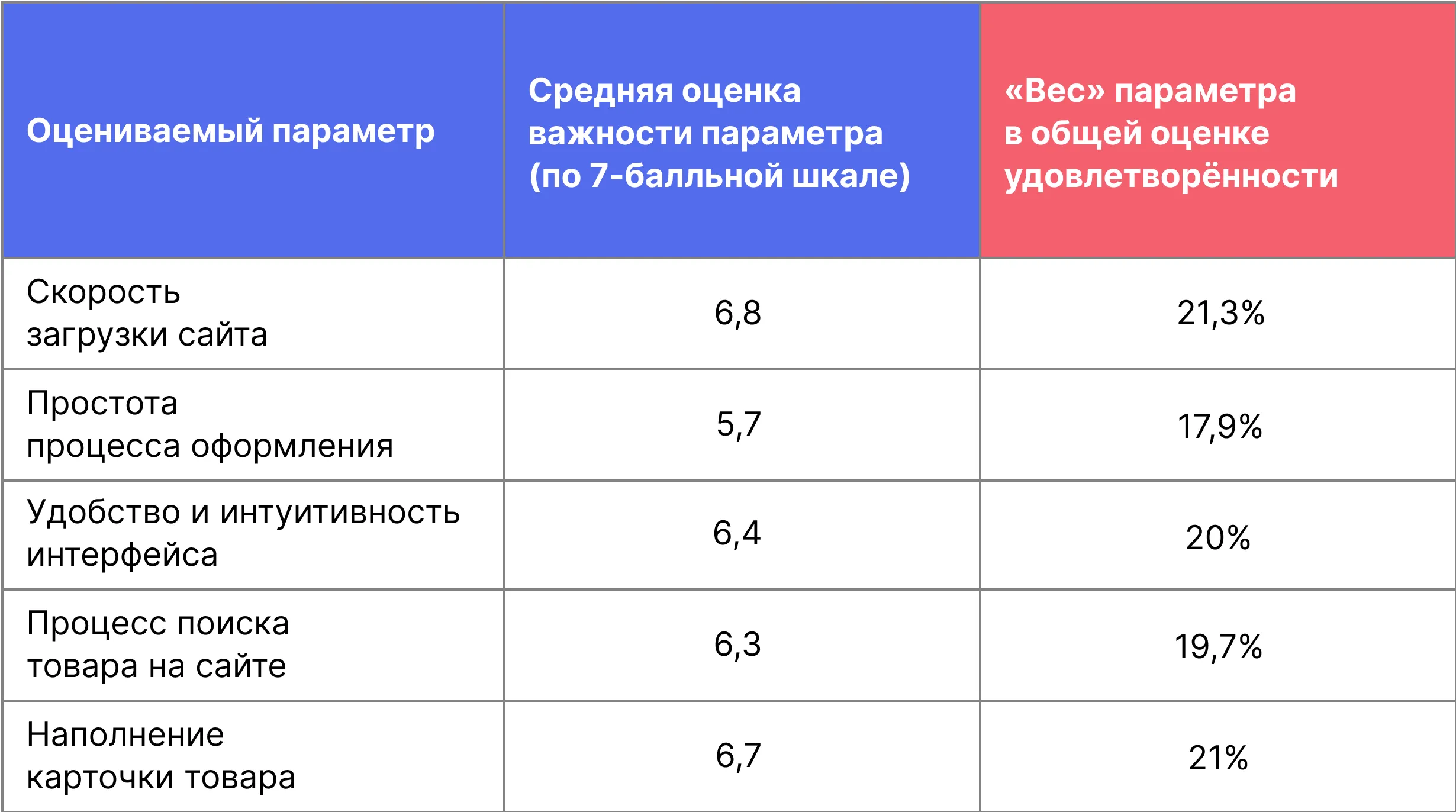 Как добавлять, изменять и удалять отзывы и оценки на Google Картах - Компьютер - Cправка - Карты Как добавлять, изменять и удалять отзывы и оценки на Google Картах - Компьютер - Cправка - Карты