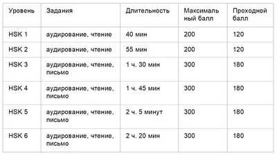 5 рублей 1991 года - цена монеты, стоимость разновидностей