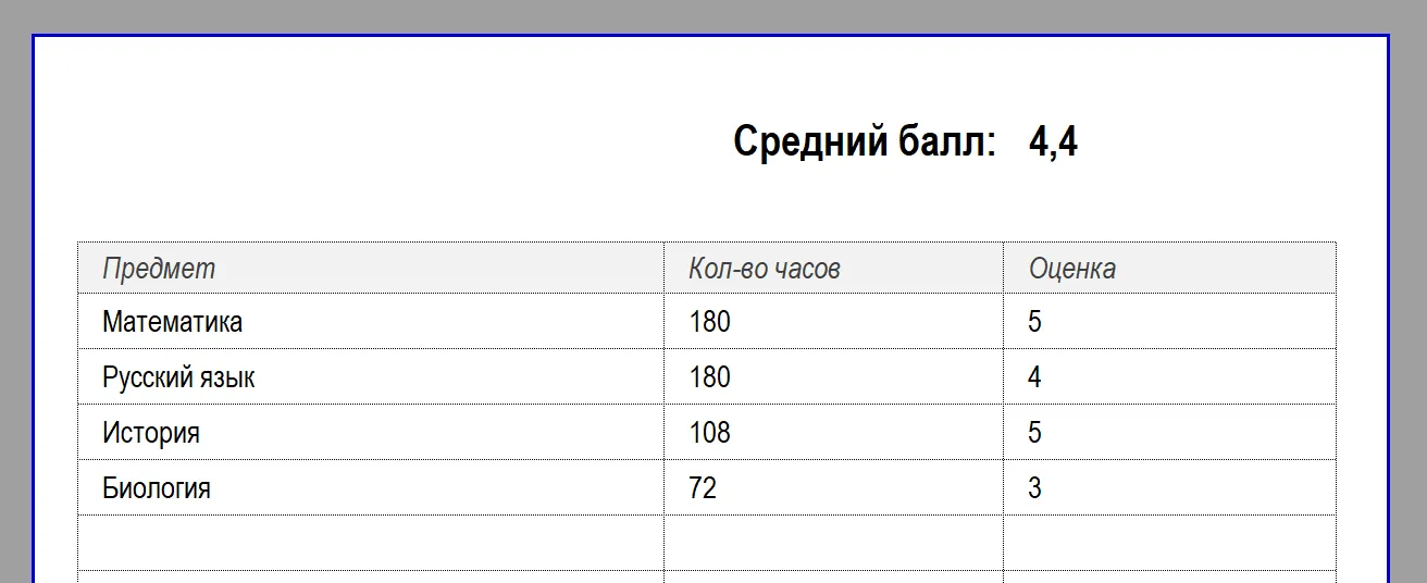 Как оценить работу службы поддержки - Блог Carrot quest Как оценить работу службы поддержки - Блог Carrot quest