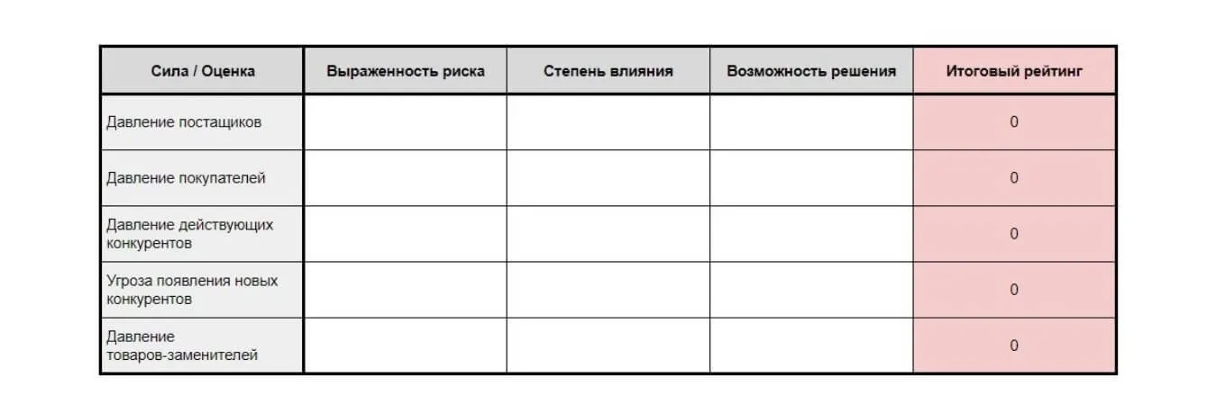 Как формируется рейтинг? Как формируется рейтинг?