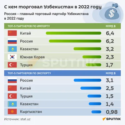 С начала вторжения РФ партнеры анонсировали $20,5 млрд помощи Украине —  Новости — GMK Center